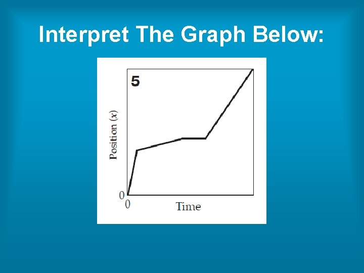 Interpret The Graph Below: Interpret The Graph Below: