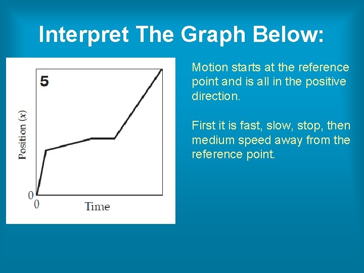Interpret The Graph Below: Motion starts at the reference point and is all in Interpret The Graph Below: Motion starts at the reference point and is all in