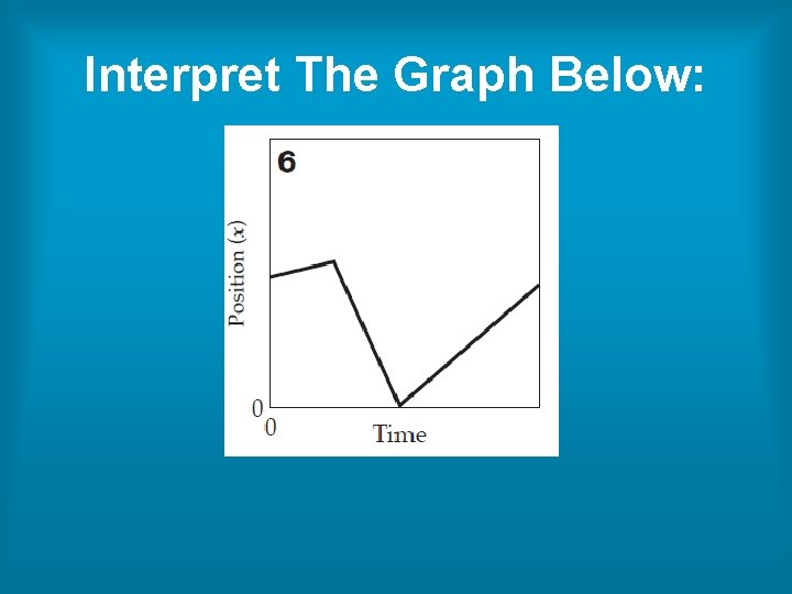 Interpret The Graph Below: Interpret The Graph Below: