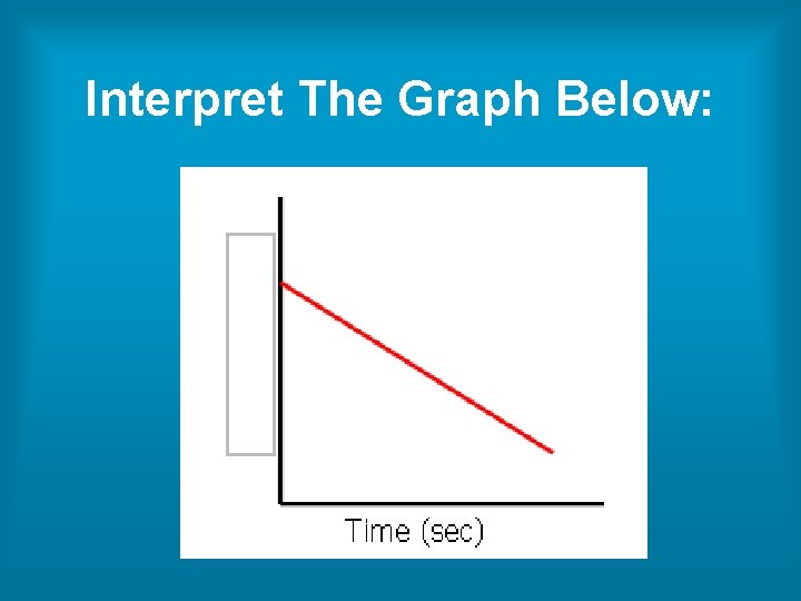 Interpret The Graph Below: Interpret The Graph Below: