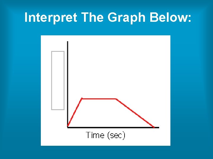 Interpret The Graph Below: Interpret The Graph Below: