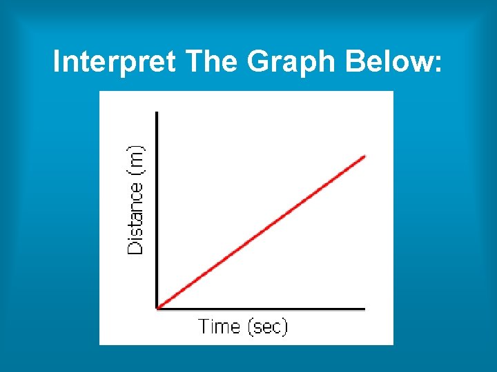 Interpret The Graph Below: Interpret The Graph Below: