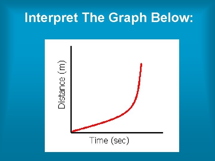 Interpret The Graph Below: Interpret The Graph Below: