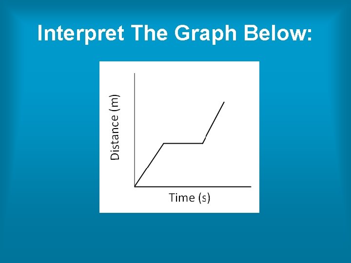 Interpret The Graph Below: Interpret The Graph Below: