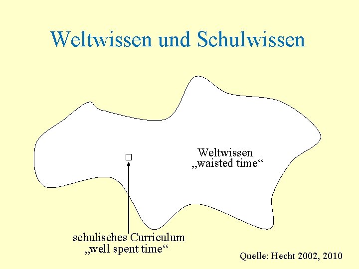 Weltwissen und Schulwissen Weltwissen „waisted time“ schulisches Curriculum „well spent time“ Quelle: Hecht 2002,