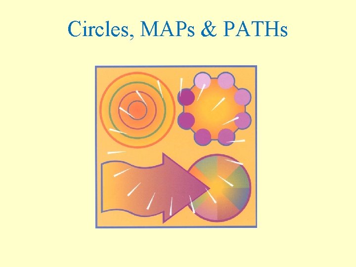 Circles, MAPs & PATHs 