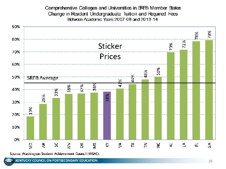 Sticker Prices 28 