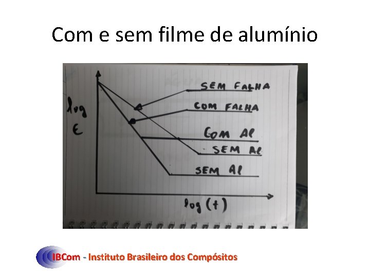 Com e sem filme de alumínio IBCom - Instituto Brasileiro dos Compósitos 
