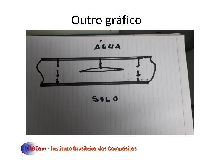 Outro gráfico IBCom - Instituto Brasileiro dos Compósitos 