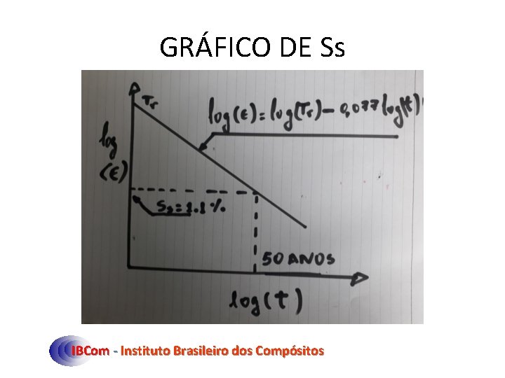 GRÁFICO DE Ss IBCom - Instituto Brasileiro dos Compósitos 