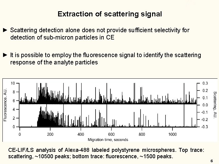 Extraction of scattering signal ► Scattering detection alone does not provide sufficient selectivity for Extraction of scattering signal ► Scattering detection alone does not provide sufficient selectivity for
