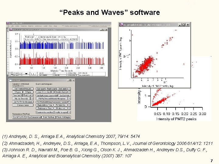 “Peaks and Waves” software (1) Andreyev, D. S. , Arriaga E. A. , Analytical “Peaks and Waves” software (1) Andreyev, D. S. , Arriaga E. A. , Analytical