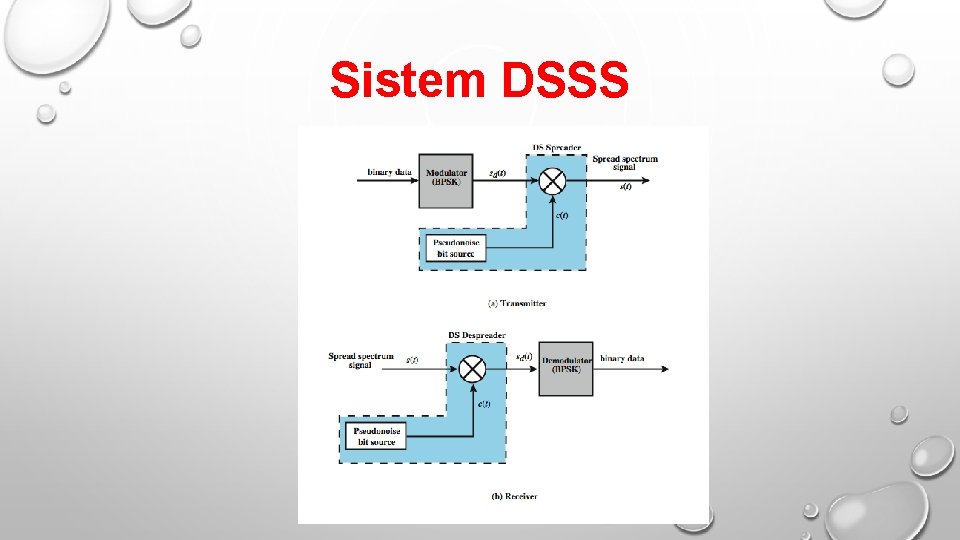 Sistem DSSS 