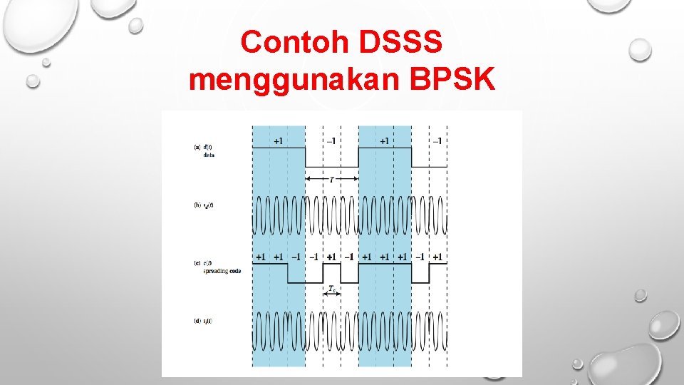 Contoh DSSS menggunakan BPSK 