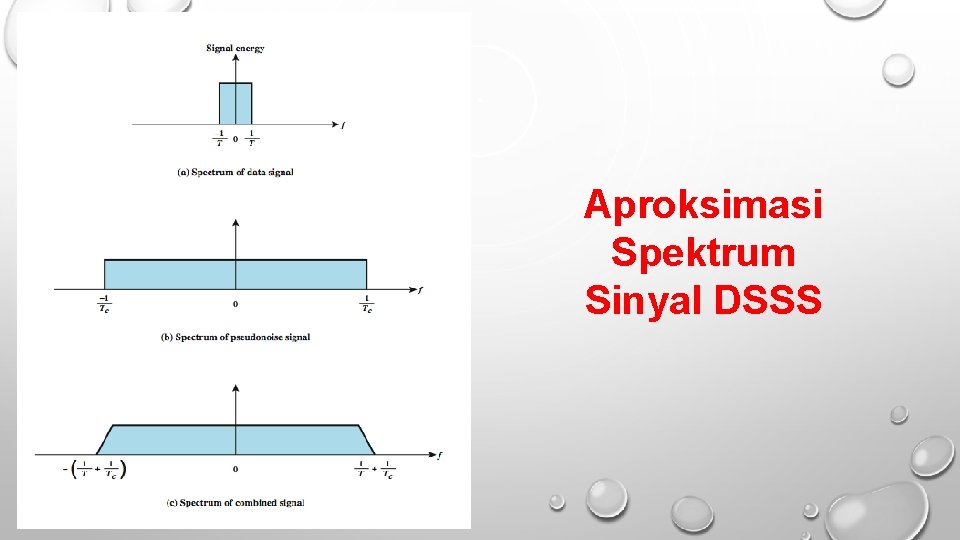 Aproksimasi Spektrum Sinyal DSSS 