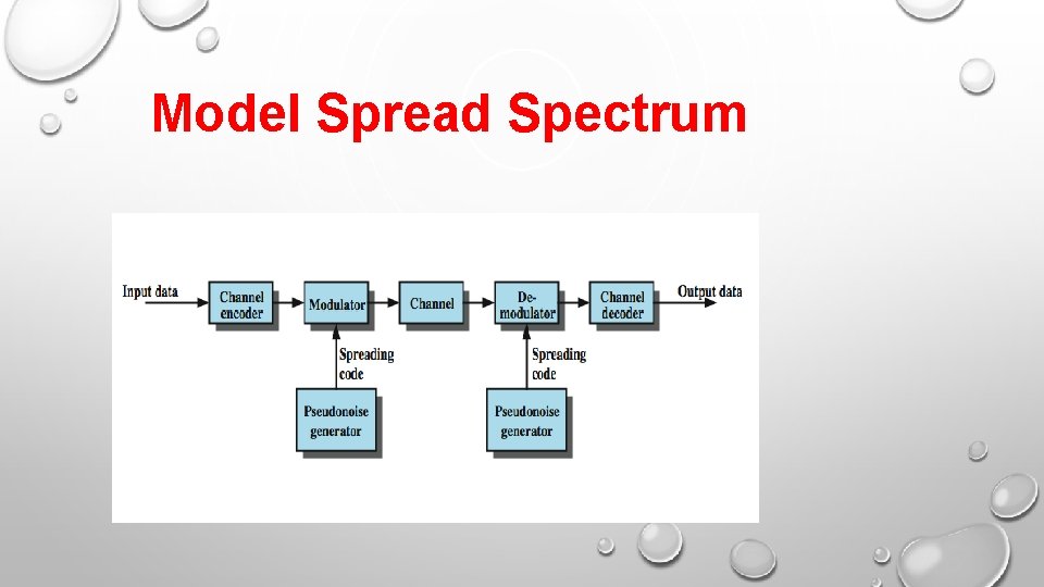 Model Spread Spectrum 