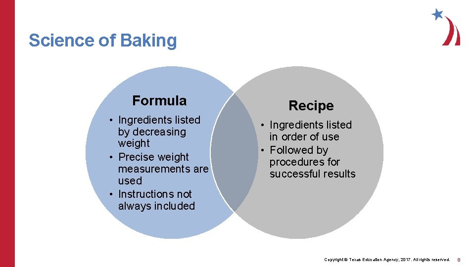 Science of Baking Formula Recipe • Ingredients listed by decreasing weight • Precise weight