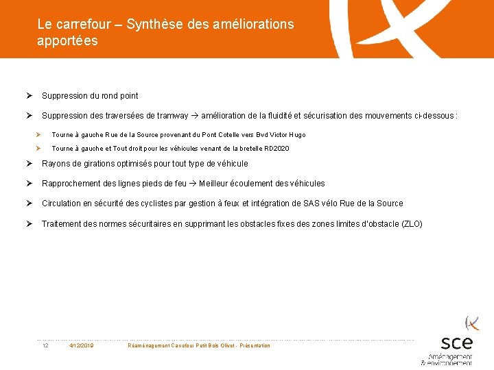 Le carrefour – Synthèse des améliorations apportées Ø Suppression du rond point Ø Suppression