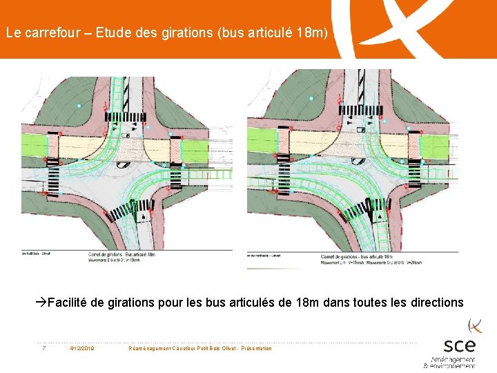 Le carrefour – Etude des girations (bus articulé 18 m) Facilité de girations pour