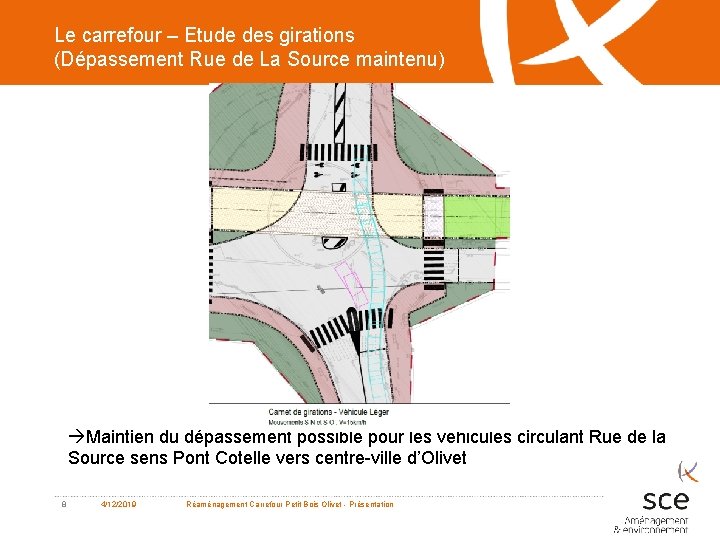 Le carrefour – Etude des girations (Dépassement Rue de La Source maintenu) Maintien du