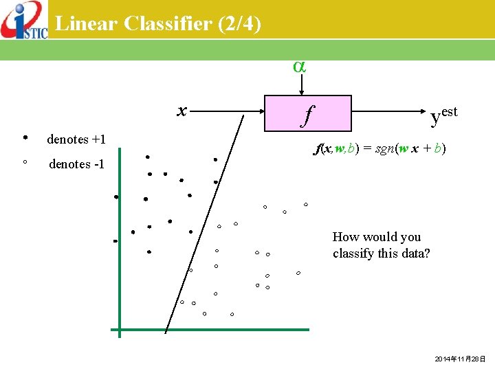 Linear Classifier (2/4) x denotes +1 f yest f(x, w, b) = sgn(w x