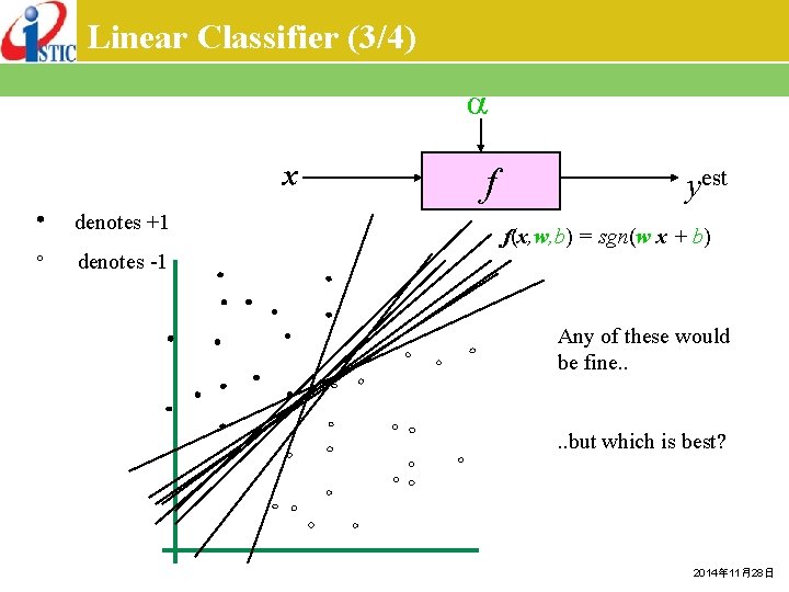Linear Classifier (3/4) x denotes +1 f yest f(x, w, b) = sgn(w x
