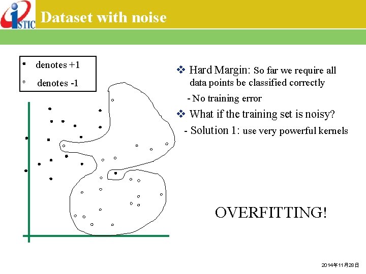 Dataset with noise denotes +1 v Hard Margin: So far we require all denotes