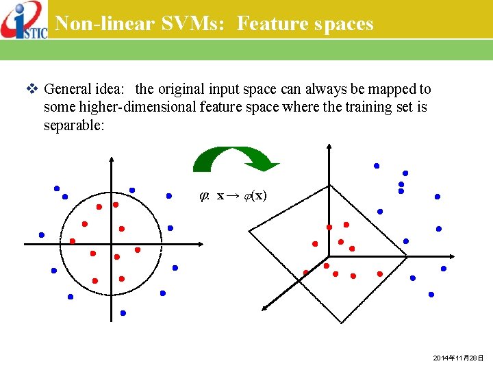 Non-linear SVMs: Feature spaces v General idea: the original input space can always be