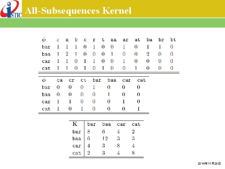 All-Subsequences Kernel 2014年 11月28日 