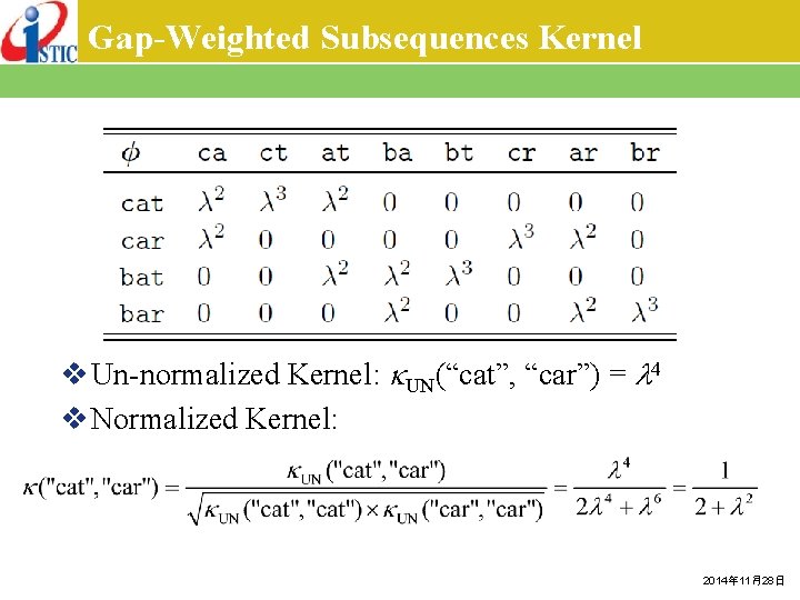 Gap-Weighted Subsequences Kernel v Un-normalized Kernel: UN(“cat”, “car”) = 4 v Normalized Kernel: 2014年