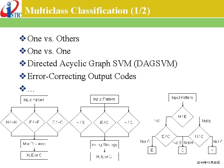 Multiclass Classification (1/2) v One vs. Others v One vs. One v Directed Acyclic