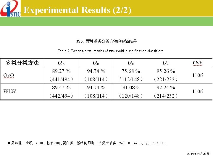 Experimental Results (2/2) ◆吴琳琳, 徐硕, 2010. 基于SVM的蛋白质二级结构预测. 生物信息学, Vol. 8, No. 3, pp. 187