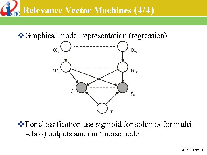 Relevance Vector Machines (4/4) v Graphical model representation (regression) v For classification use sigmoid