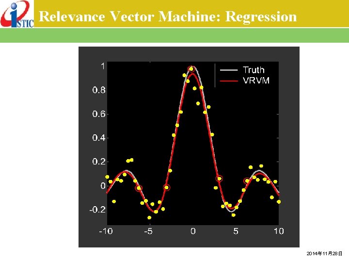 Relevance Vector Machine: Regression 2014年 11月28日 