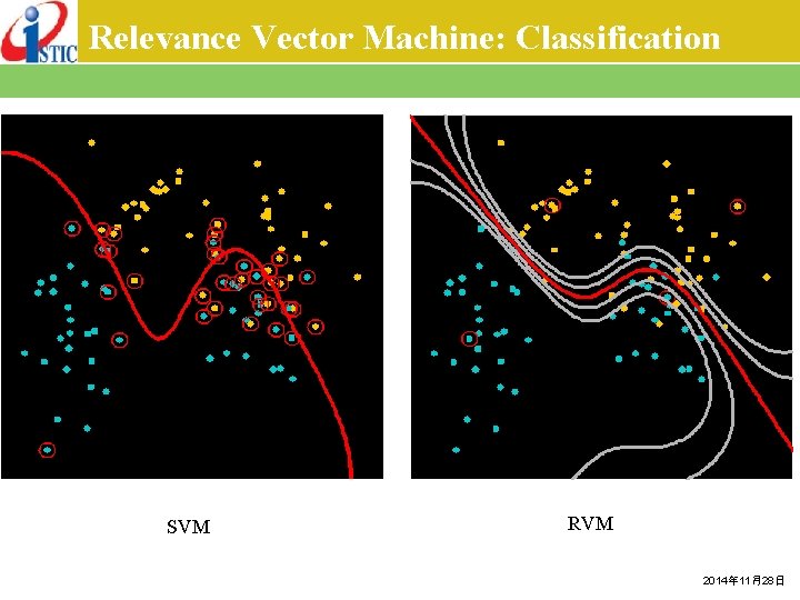 Relevance Vector Machine: Classification SVM RVM 2014年 11月28日 