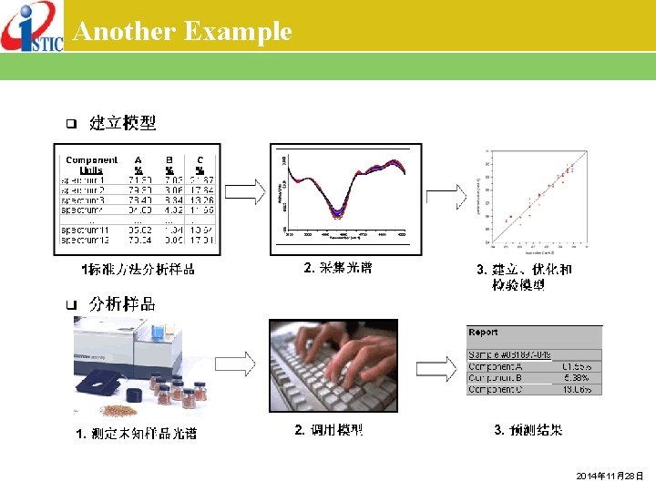 Another Example 2014年 11月28日 