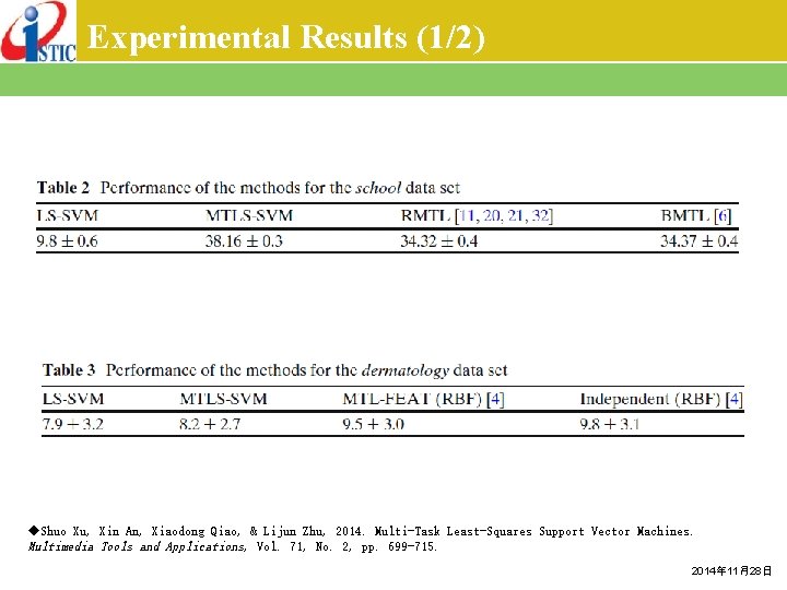 Experimental Results (1/2) ◆Shuo Xu, Xin An, Xiaodong Qiao, & Lijun Zhu, 2014. Multi-Task