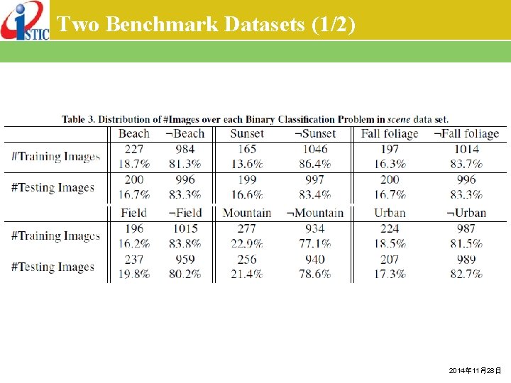 Two Benchmark Datasets (1/2) 2014年 11月28日 