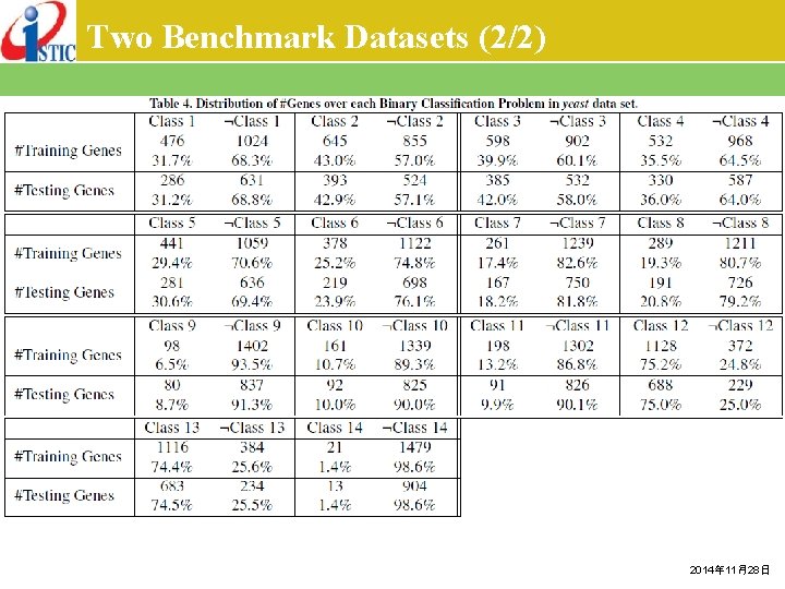 Two Benchmark Datasets (2/2) 2014年 11月28日 