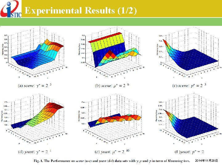 Experimental Results (1/2) 2014年 11月28日 