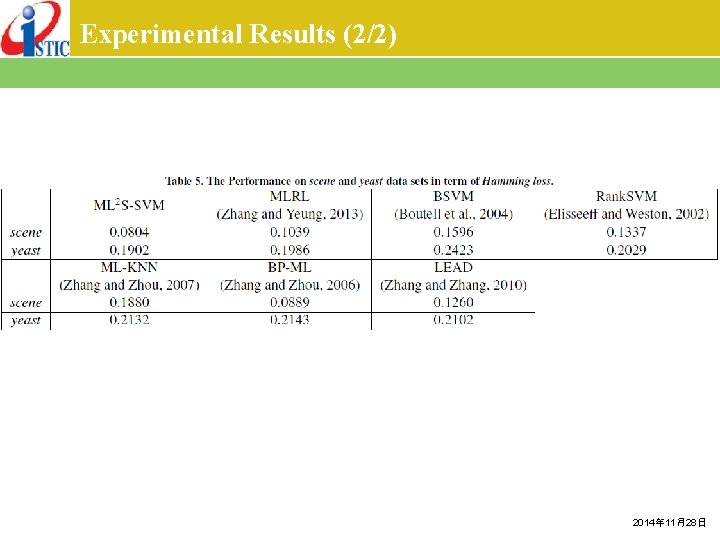 Experimental Results (2/2) 2014年 11月28日 