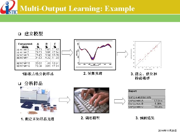 Multi-Output Learning: Example 2014年 11月28日 