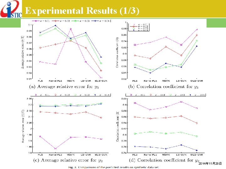 Experimental Results (1/3) 2014年 11月28日 