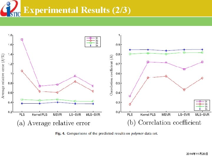 Experimental Results (2/3) 2014年 11月28日 