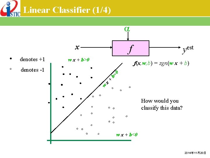 Linear Classifier (1/4) x denotes +1 f w x + b>0 yest f(x, w,