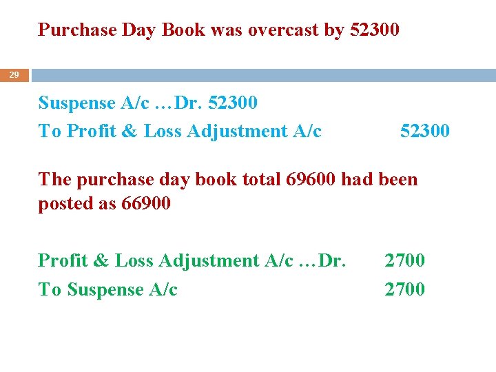 Purchase Day Book was overcast by 52300 29 Suspense A/c …Dr. 52300 To Profit