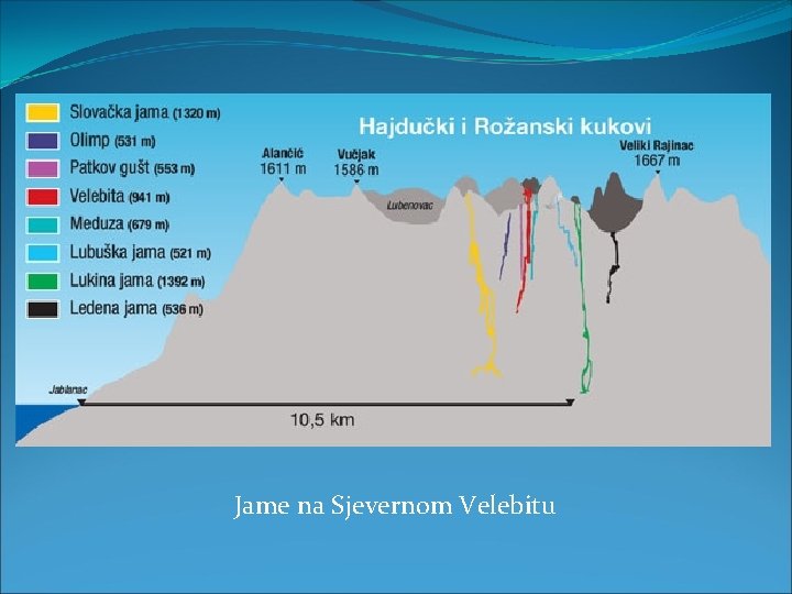 Jame na Sjevernom Velebitu 