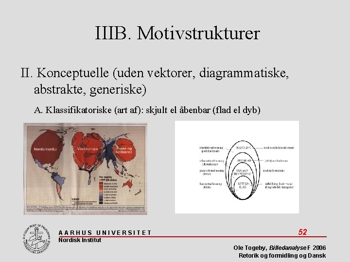 IIIB. Motivstrukturer II. Konceptuelle (uden vektorer, diagrammatiske, abstrakte, generiske) A. Klassifikatoriske (art af): skjult