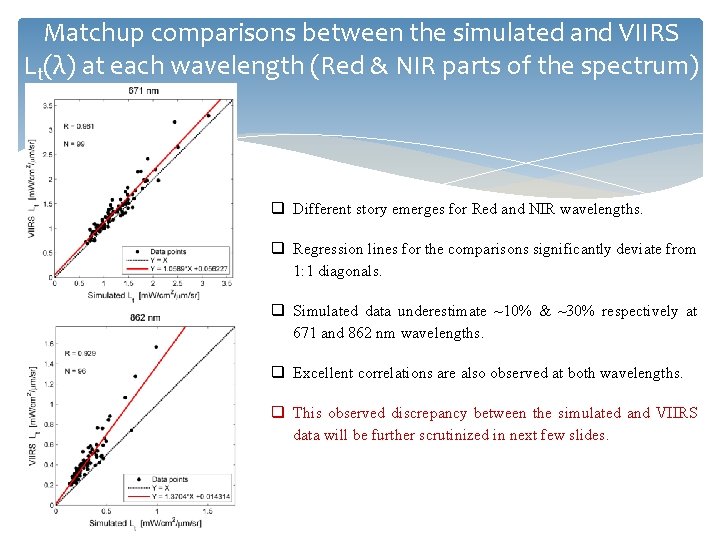Matchup comparisons between the simulated and VIIRS Lt(λ) at each wavelength (Red & NIR