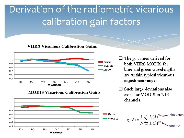 Derivation of the radiometric vicarious calibration gain factors VIIRS Vicarious Calibration Gains 1. 2